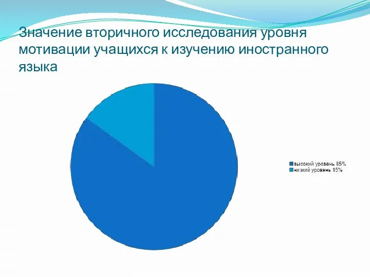 Значение вторичного исследования уровня мотивации учащихся к изучению иностранного языка