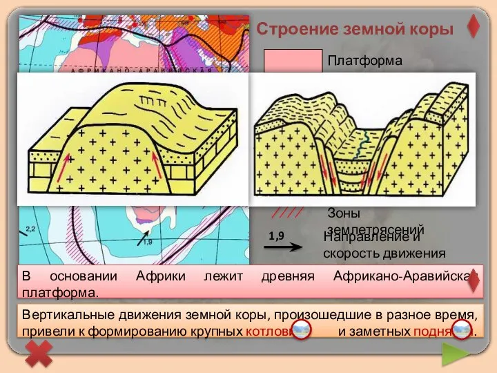 Строение земной коры В основании Африки лежит древняя Африкано-Аравийская платформа. На крайнем