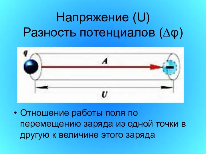 Напряжение (U) Разность потенциалов (∆φ) Отношение работы поля по перемещению заряда из