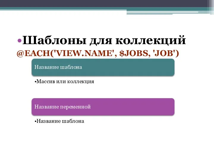 Шаблоны для коллекций @EACH('VIEW.NAME', $JOBS, 'JOB') Название шаблона Массив или коллекция Название переменной Название шаблона