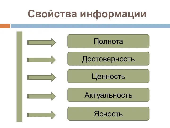 Свойства информации Полнота Достоверность Ценность Актуальность Ясность