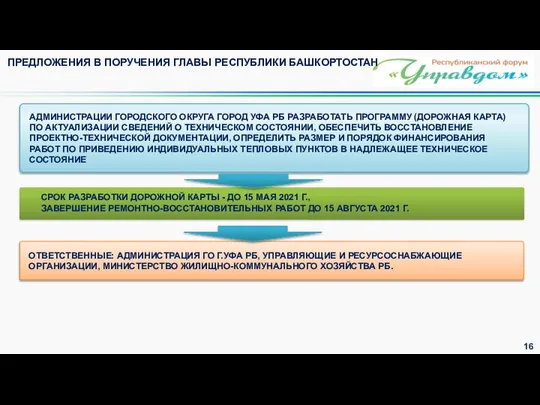 АДМИНИСТРАЦИИ ГОРОДСКОГО ОКРУГА ГОРОД УФА РБ РАЗРАБОТАТЬ ПРОГРАММУ (ДОРОЖНАЯ КАРТА) ПО АКТУАЛИЗАЦИИ