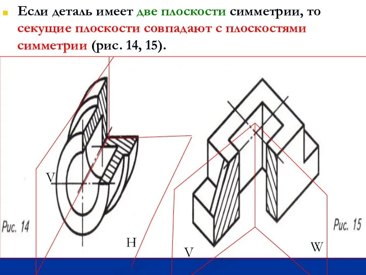 Если деталь имеет две плоскости симметрии, то секущие плоскости совпадают с плоскостями