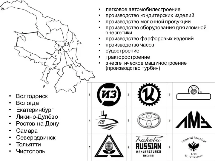 легковое автомобилестроение производство кондитерских изделий производство молочной продукции производство оборудования для атомной