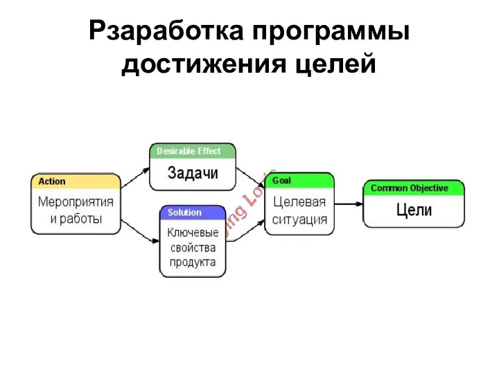 Рзаработка программы достижения целей