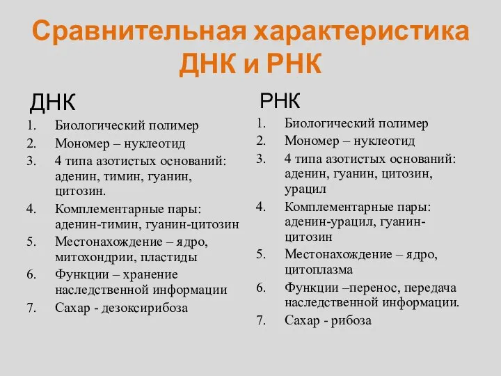 Сравнительная характеристика ДНК и РНК ДНК Биологический полимер Мономер – нуклеотид 4