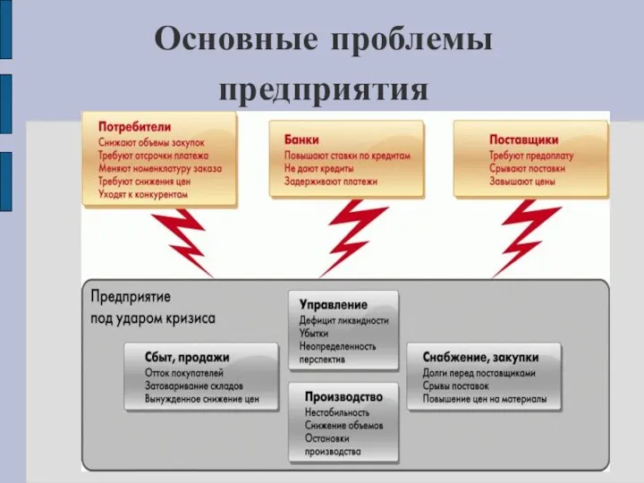 Основные проблемы предприятия