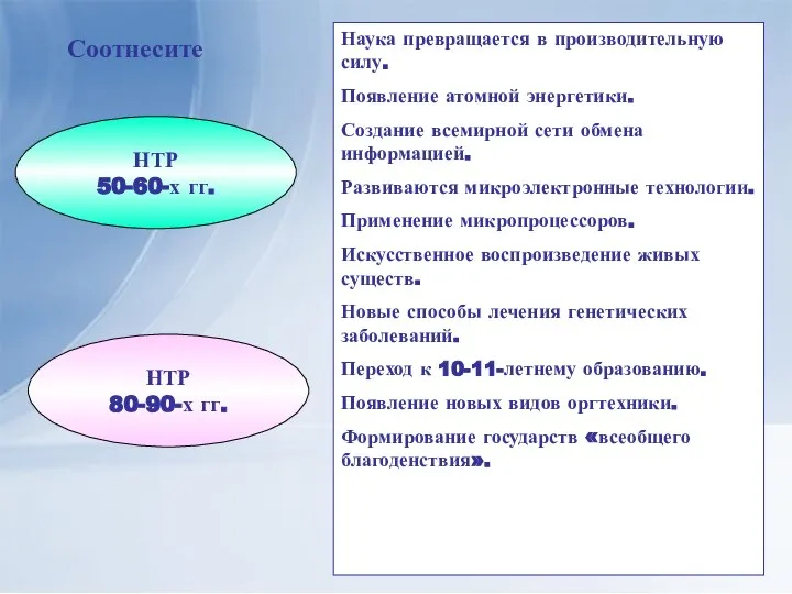 НТР 50-60-х гг. НТР 80-90-х гг. Наука превращается в производительную силу. Появление