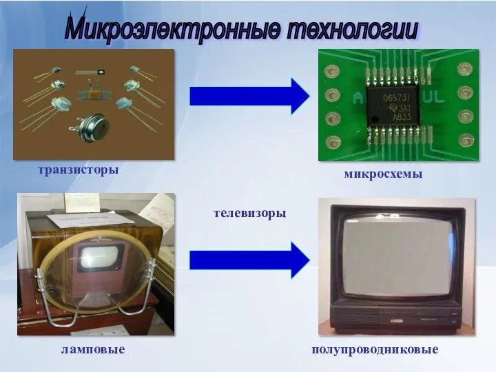 транзисторы ламповые Микроэлектронные технологии телевизоры микросхемы полупроводниковые