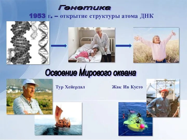 1953 г. – открытие структуры атома ДНК Генетика Освоение Мирового океана Тур Хейердал Жак Ив Кусто