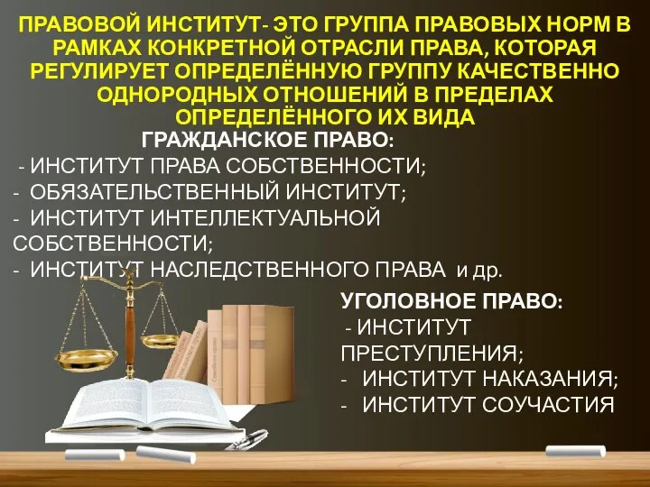 ПРАВОВОЙ ИНСТИТУТ- ЭТО ГРУППА ПРАВОВЫХ НОРМ В РАМКАХ КОНКРЕТНОЙ ОТРАСЛИ ПРАВА, КОТОРАЯ