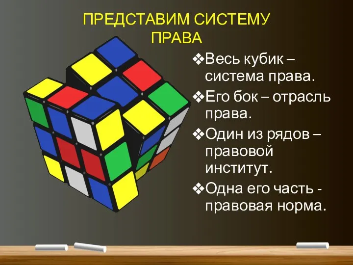 ПРЕДСТАВИМ СИСТЕМУ ПРАВА Весь кубик – система права. Его бок – отрасль