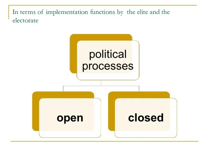 In terms of implementation functions by the elite and the electorate