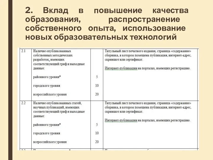 2. Вклад в повышение качества образования, распространение собственного опыта, использование новых образовательных технологий