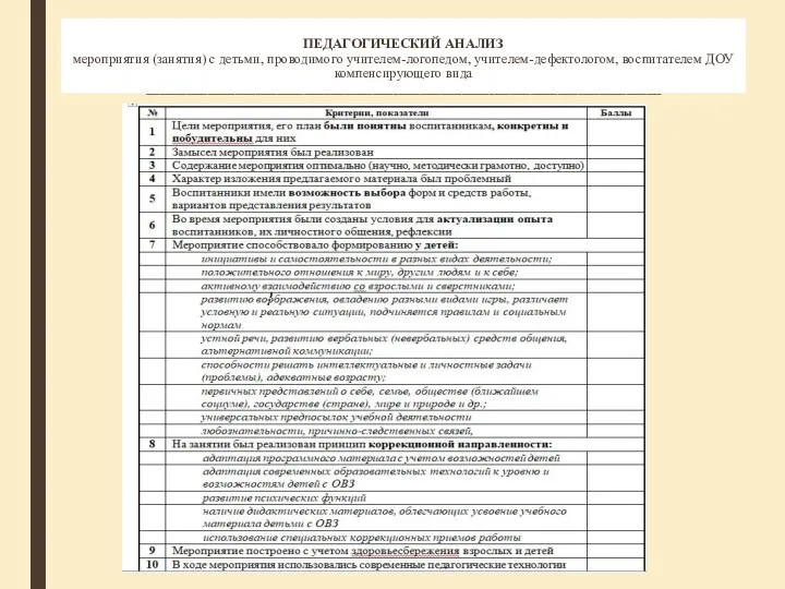 ПЕДАГОГИЧЕСКИЙ АНАЛИЗ мероприятия (занятия) с детьми, проводимого учителем-логопедом, учителем-дефектологом, воспитателем ДОУ компенсирующего вида ___________________________________________________________________________