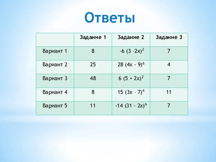 Ответы