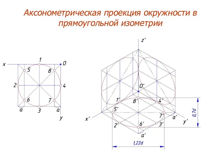 Аксонометрическая проекция окружности в прямоугольной изометрии