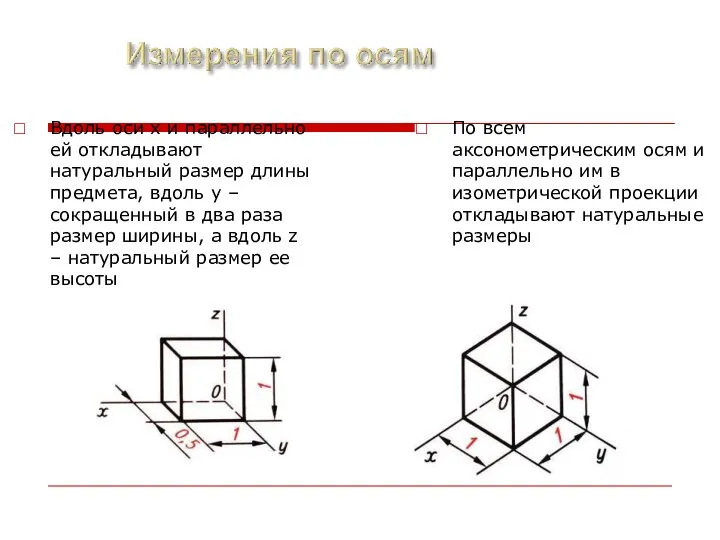 Вдоль оси x и параллельно ей откладывают натуральный размер длины предмета, вдоль