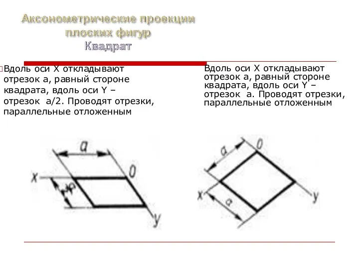 Вдоль оси X откладывают отрезок a, равный стороне квадрата, вдоль оси Y