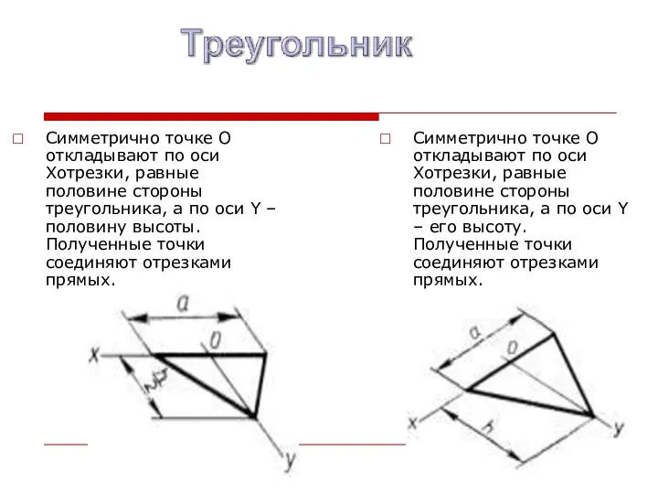 Симметрично точке O откладывают по оси Xотрезки, равные половине стороны треугольника, а