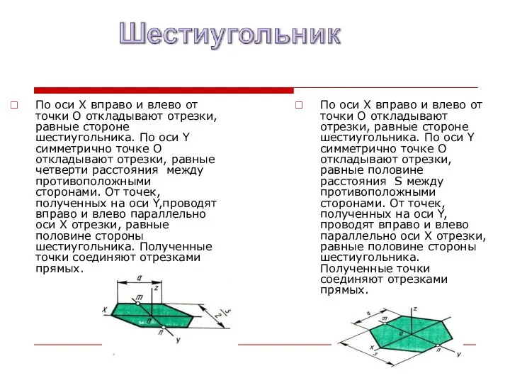 По оси X вправо и влево от точки O откладывают отрезки, равные