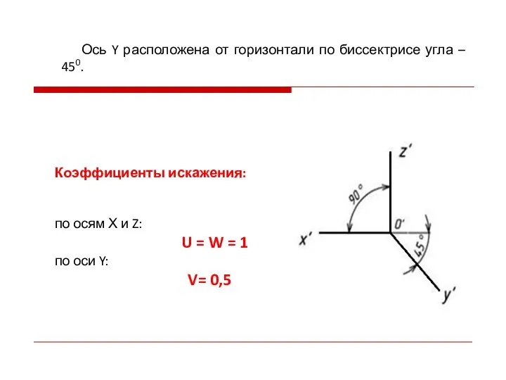 Коэффициенты искажения: по осям Х и Z: U = W = 1
