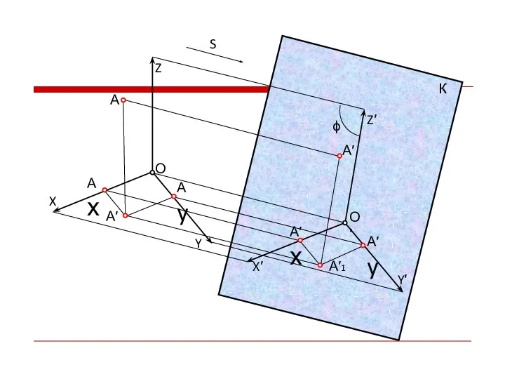 О Ах Аy А′ А′1 Z Y X ϕ S X′ Z′