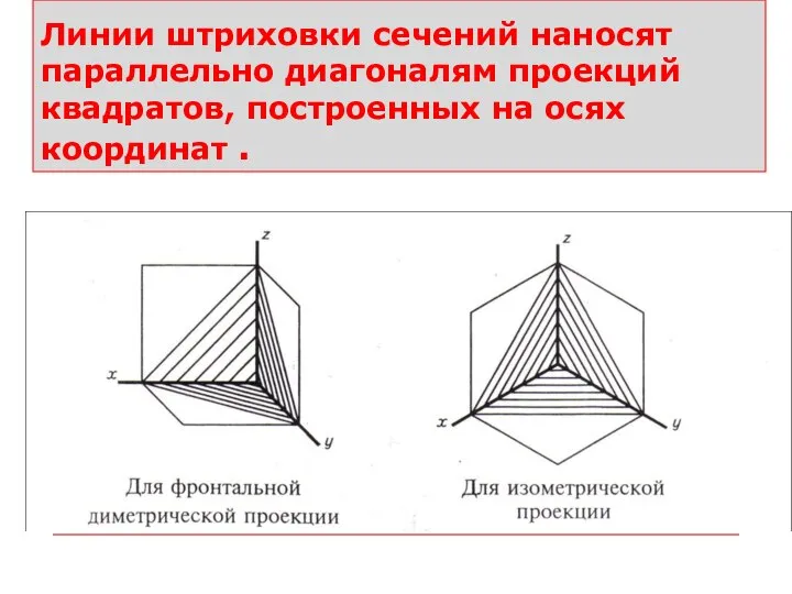Линии штриховки сечений наносят параллельно диагоналям проекций квадратов, построенных на осях координат .