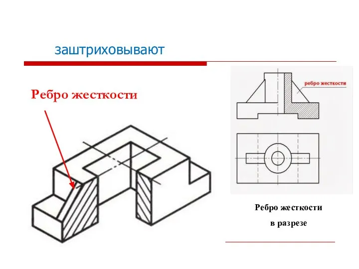 Ребро жесткости В аксонометрических проекциях спицы колес, ребра жесткости и подобные элементы,