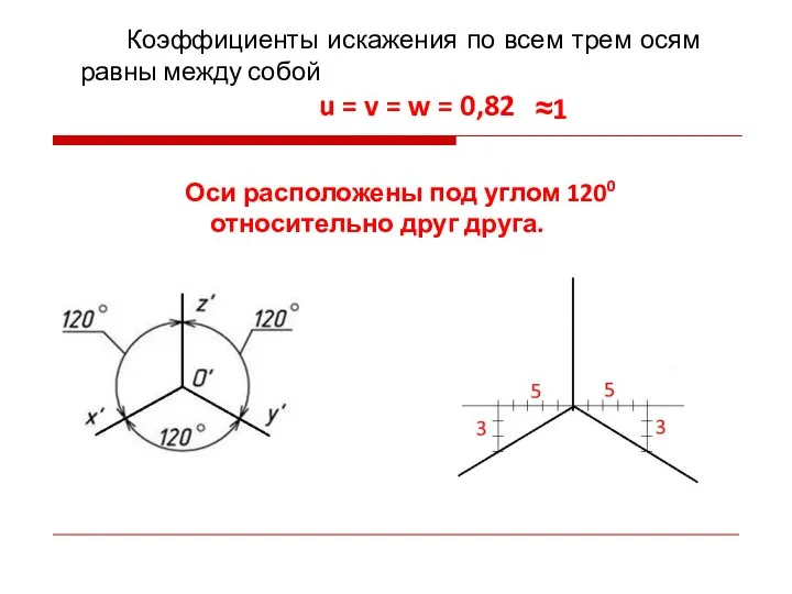 Коэффициенты искажения по всем трем осям равны между собой u = v