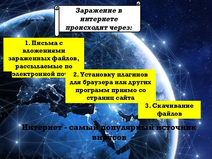 1. Письма с вложениями зараженных файлов, рассылаемые по электронной почте 2. Установку