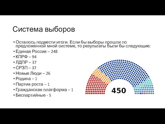 Система выборов Осталось подвести итоги. Если бы выборы прошли по предложенной мной