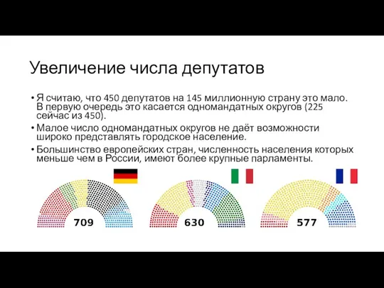 Увеличение числа депутатов Я считаю, что 450 депутатов на 145 миллионную страну