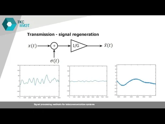 Transmission - signal regeneration Signal processing methods for telecommunication systems