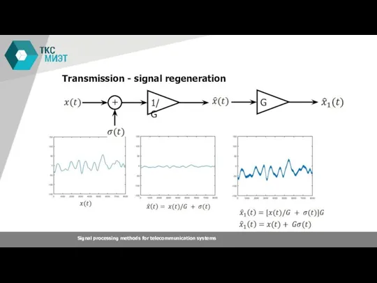 Transmission - signal regeneration Signal processing methods for telecommunication systems G
