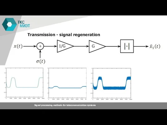 Transmission - signal regeneration Signal processing methods for telecommunication systems G