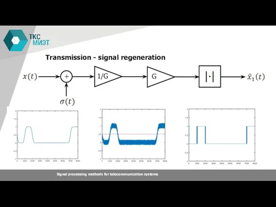 Transmission - signal regeneration Signal processing methods for telecommunication systems G