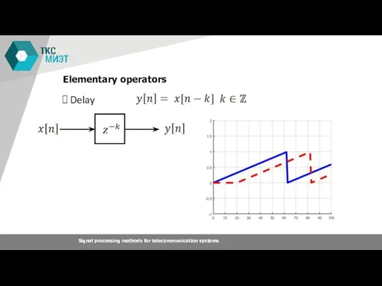 Elementary operators Delay Signal processing methods for telecommunication systems