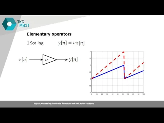 Elementary operators Scaling Signal processing methods for telecommunication systems