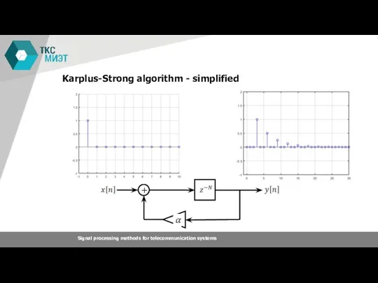 Karplus-Strong algorithm - simplified Signal processing methods for telecommunication systems