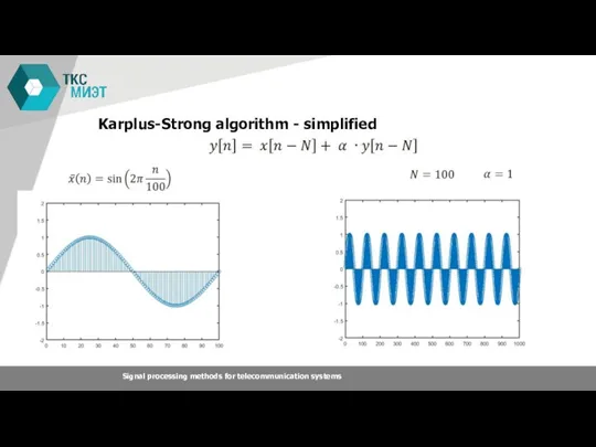 Karplus-Strong algorithm - simplified Signal processing methods for telecommunication systems