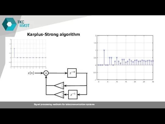 Karplus-Strong algorithm Signal processing methods for telecommunication systems