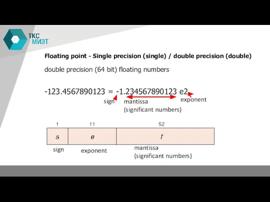 Floating point - Single precision (single) / double precision (double) Signal processing