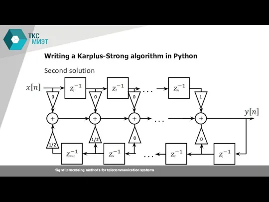 Second solution Writing a Karplus-Strong algorithm in Python Signal processing methods for