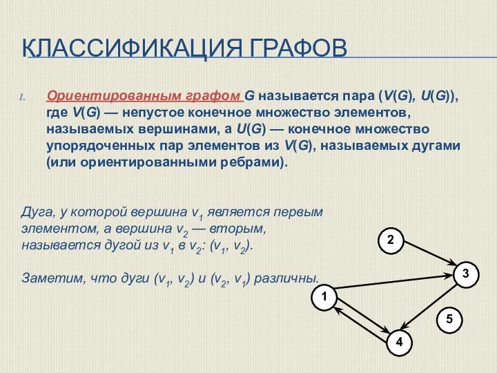 Ориентированным графом G называется пара (V(G), U(G)), где V(G) — непустое конечное