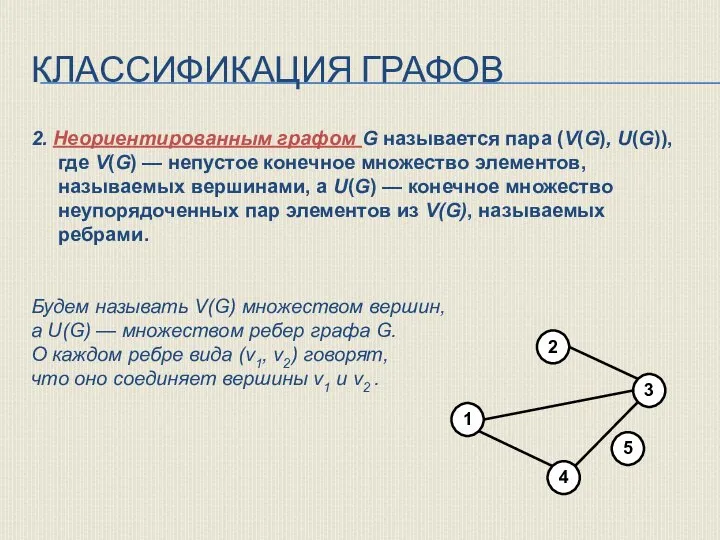 КЛАССИФИКАЦИЯ ГРАФОВ 2. Неориентированным графом G называется пара (V(G), U(G)), где V(G)