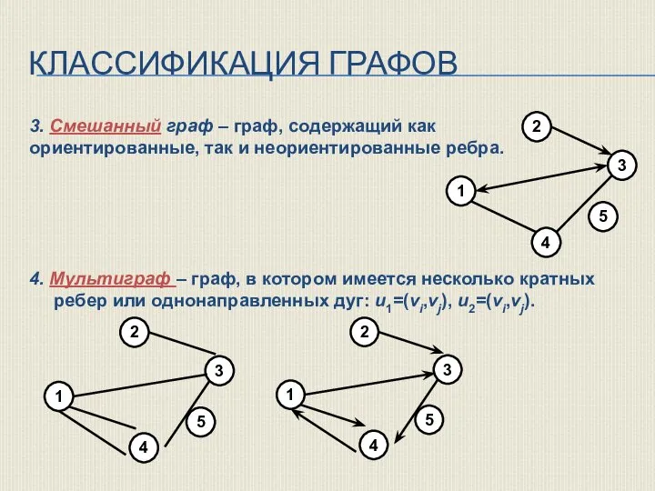 КЛАССИФИКАЦИЯ ГРАФОВ 3. Смешанный граф – граф, содержащий как ориентированные, так и