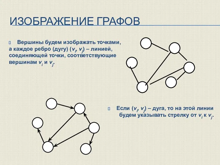 ИЗОБРАЖЕНИЕ ГРАФОВ Вершины будем изображать точками, а каждое ребро (дугу) (vi, vj)