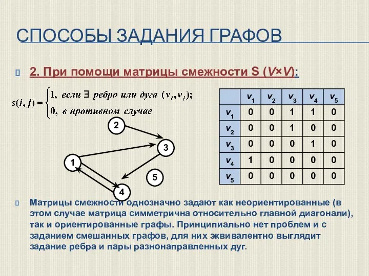 СПОСОБЫ ЗАДАНИЯ ГРАФОВ 2. При помощи матрицы смежности S (V×V): Матрицы смежности