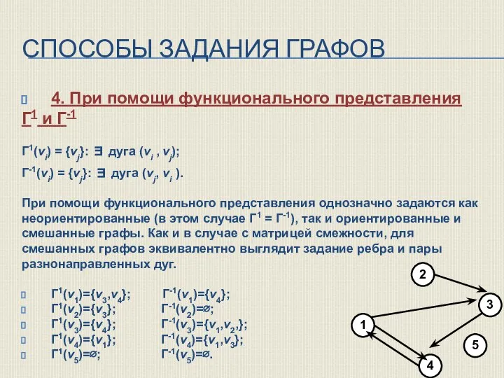 СПОСОБЫ ЗАДАНИЯ ГРАФОВ 4. При помощи функционального представления Г1 и Г-1 Г1(vi)